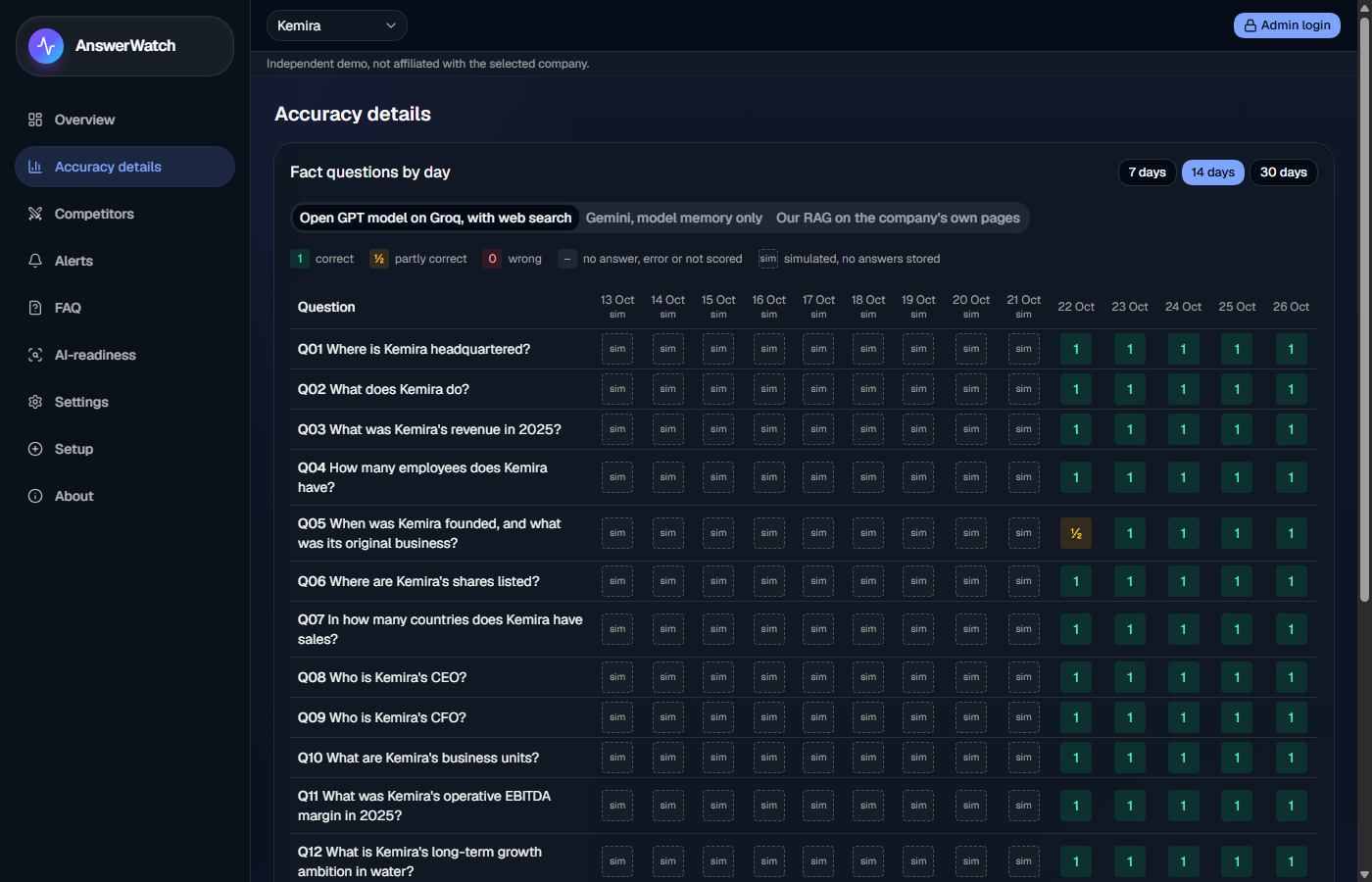 AnswerWatch — Agentic GEO Monitoring Platform screenshot