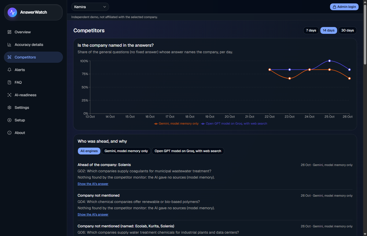 AnswerWatch — Agentic GEO Monitoring Platform screenshot