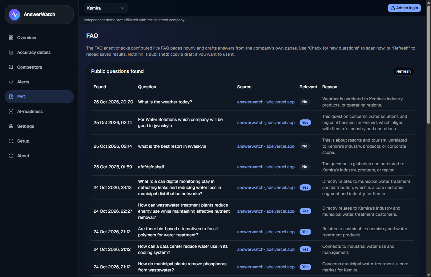 AnswerWatch — Agentic GEO Monitoring Platform screenshot